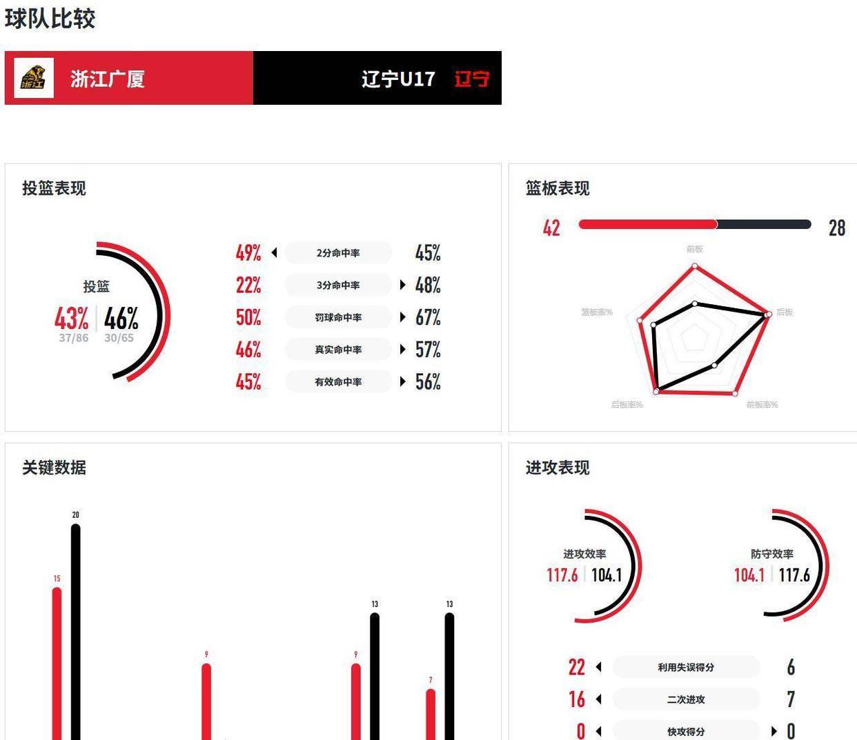 九游体育app下载-包含集结日中超传出新动向，辽宁本钢篮板制胜，管理层表态：引发热议，赛季目标并未改变的词条